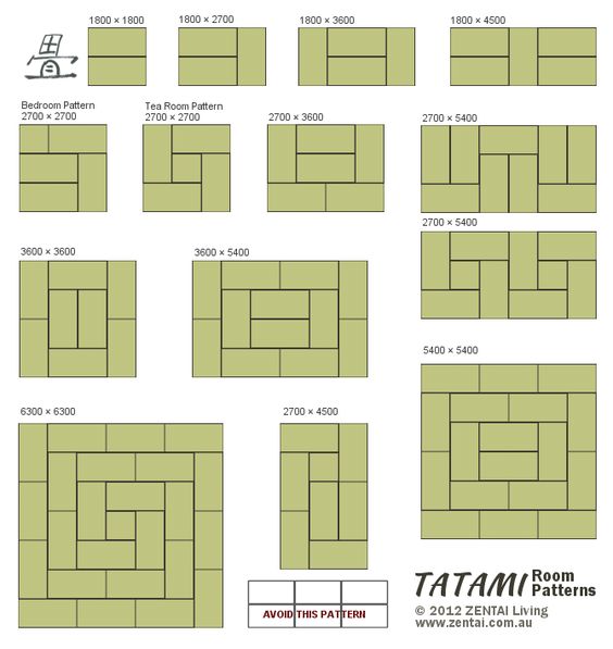 Văn hóa Nhật và chiếu Tatami