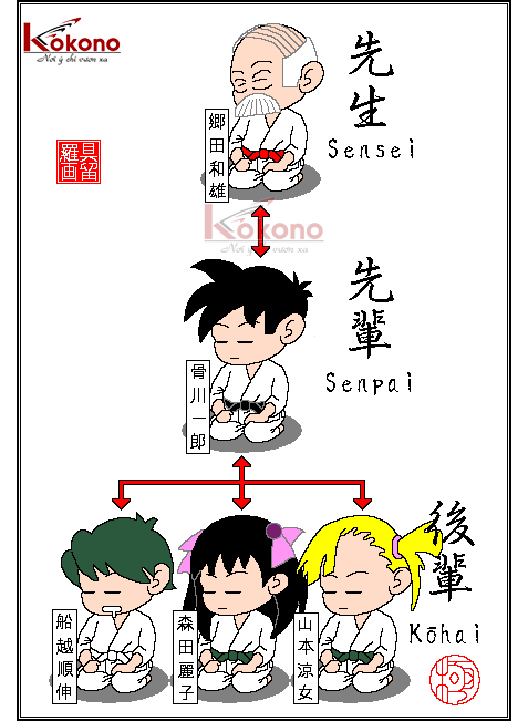 Senpai, Kohai và Sensei là gì? Mối quan hệ xã hội ở Nhật Bản