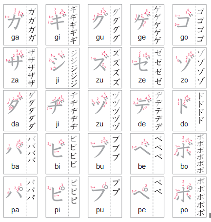 bảng âm đục chữ cái katakana