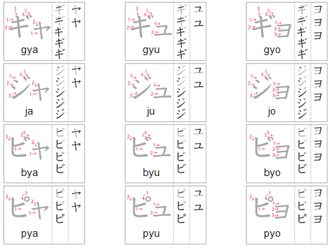 Bảng âm ghép katakana bảng chữ cái katakana
